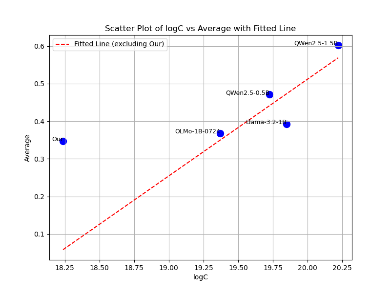 logC_vs_Metric_Average