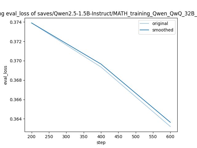 training_eval_loss.png
