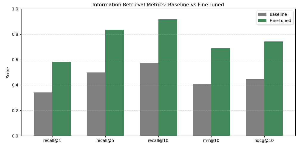 Evaluation against BAAI/bge-base-en-v1.5
