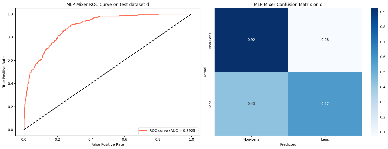 MLP-Mixer_roc_confusion_matrix_d.png