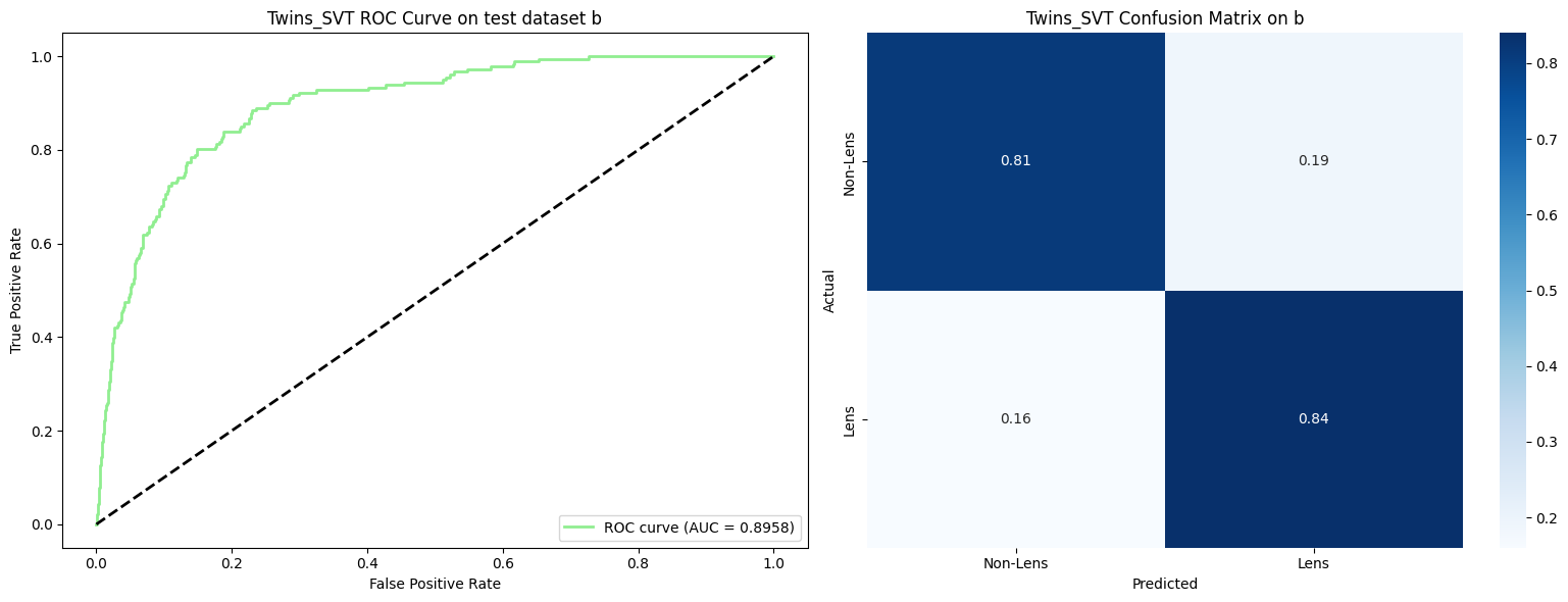 Twins_SVT_roc_confusion_matrix_b.png