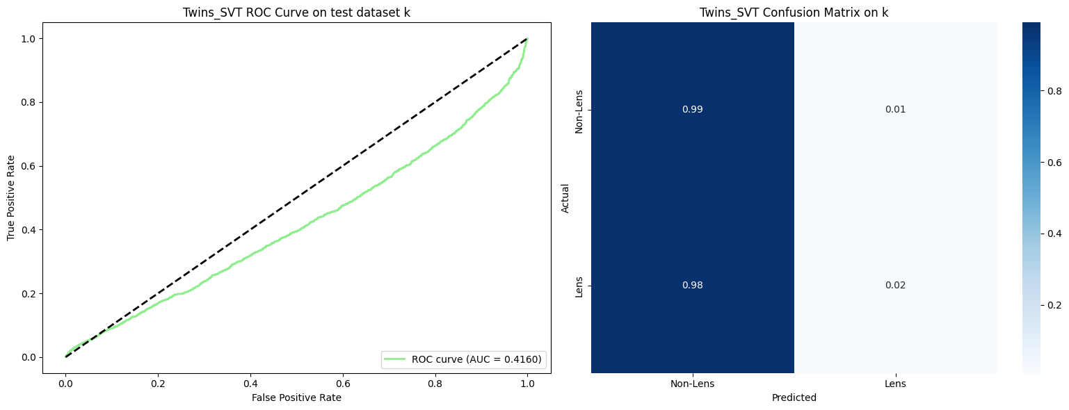 Twins_SVT_roc_confusion_matrix_k.png