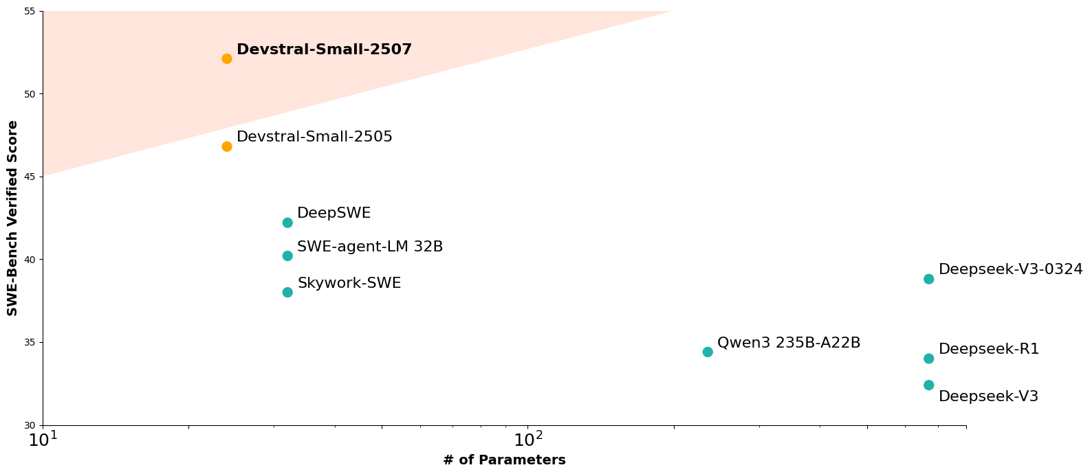 SWE Benchmark