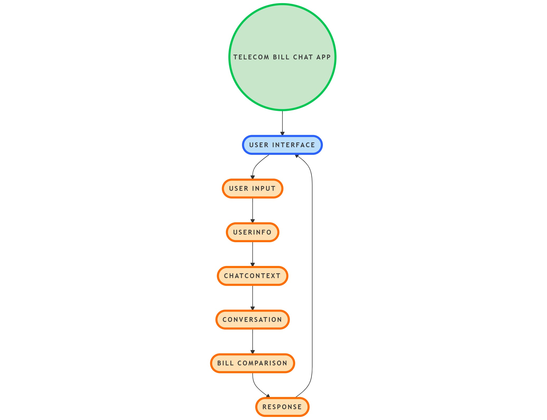 Flowchart.jpeg