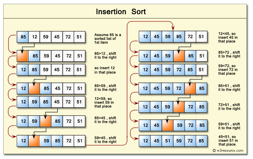 insertion-sort.png
