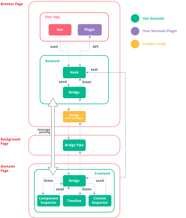 vue-devtools-architecture.png